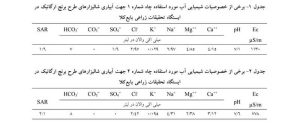 آیا در ایران برنج ارگانیک داریم؟ – سوچلا Annotation 2025 02 23 002105 – سوچلا