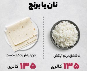برای لاغری نان بخوریم یا برنج؟ – سوچلا کالری برنج و کالری نان